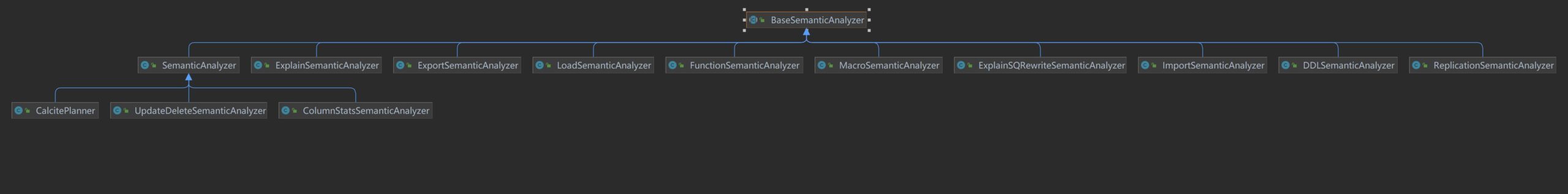 BaseSemanticAnalyzer-scaled.jpg