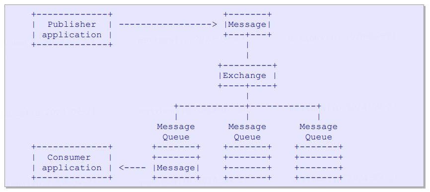 amqp-architecture.png