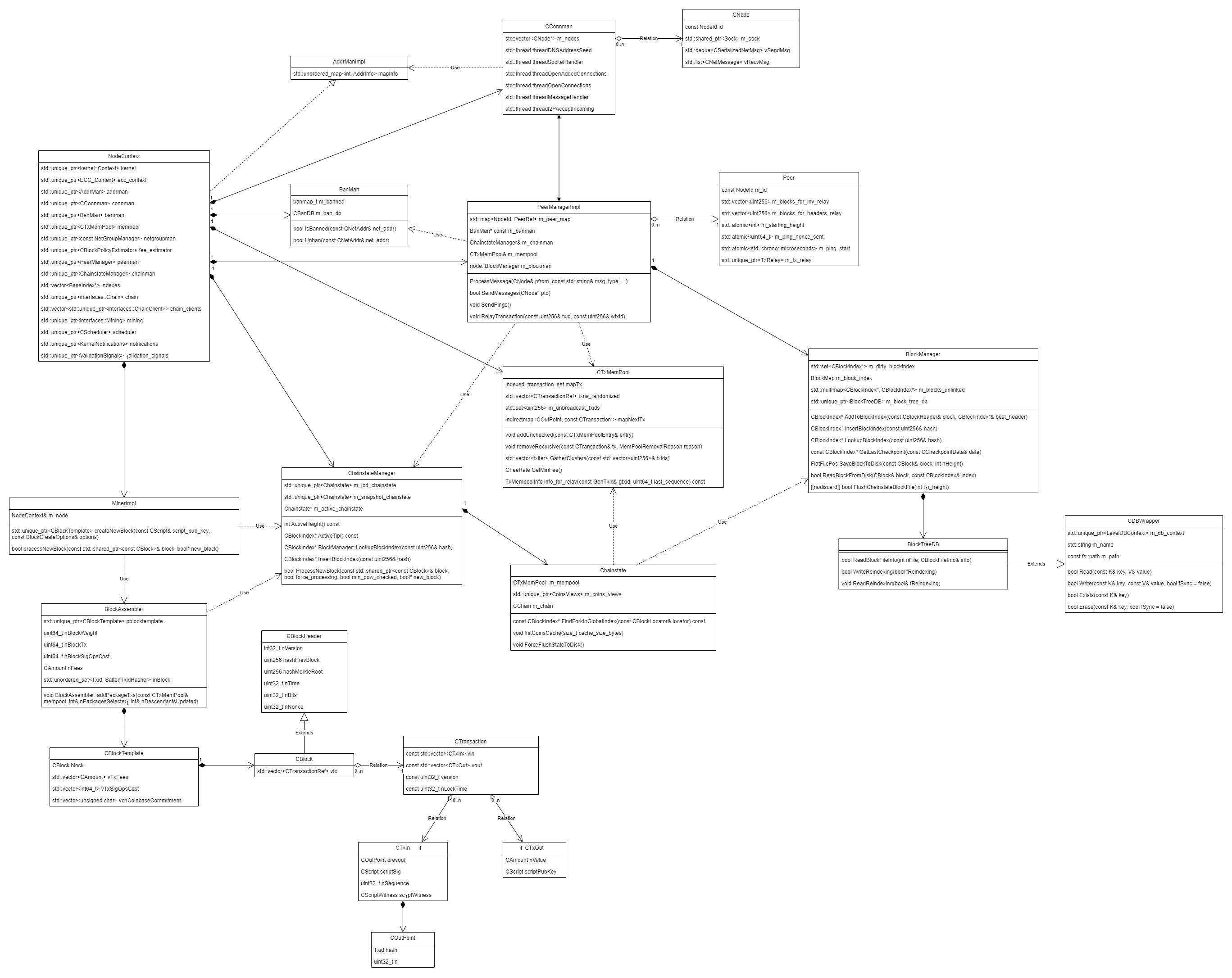 btc-uml.png