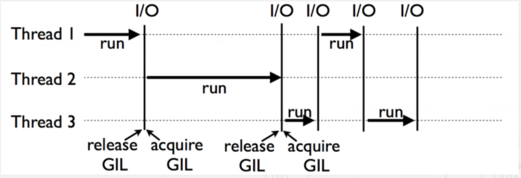 cpython-gil.png