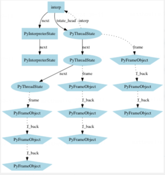 cpython-runtime.png