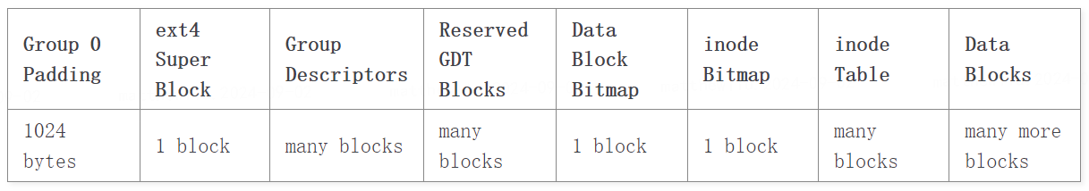 ext4-layout.png