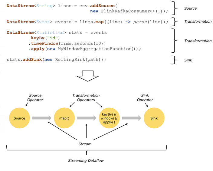 flink-model.png