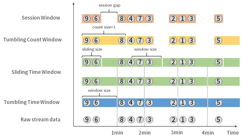 flink-window.webp