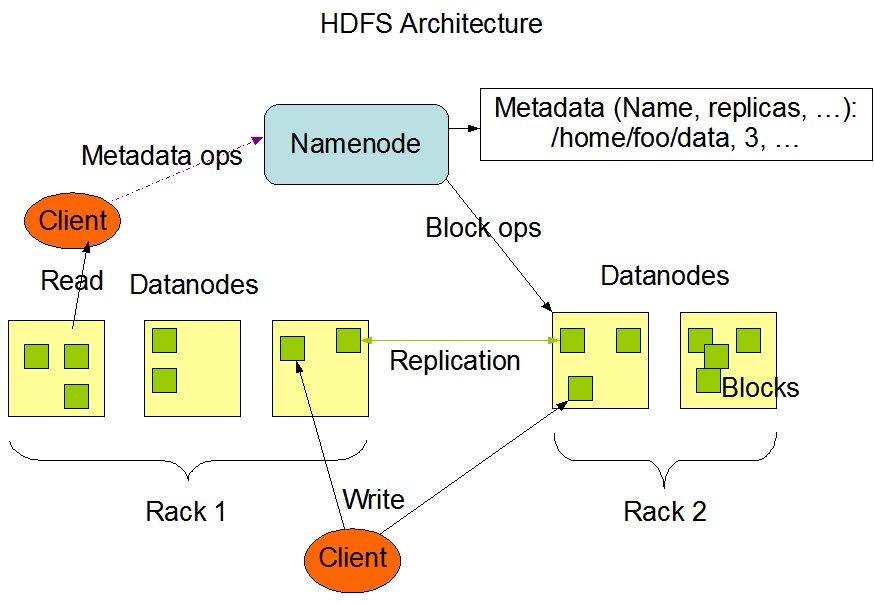 hdfs-architecture.png