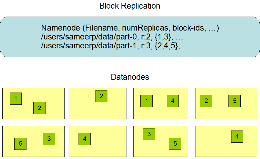 hdfs-datanodes.png