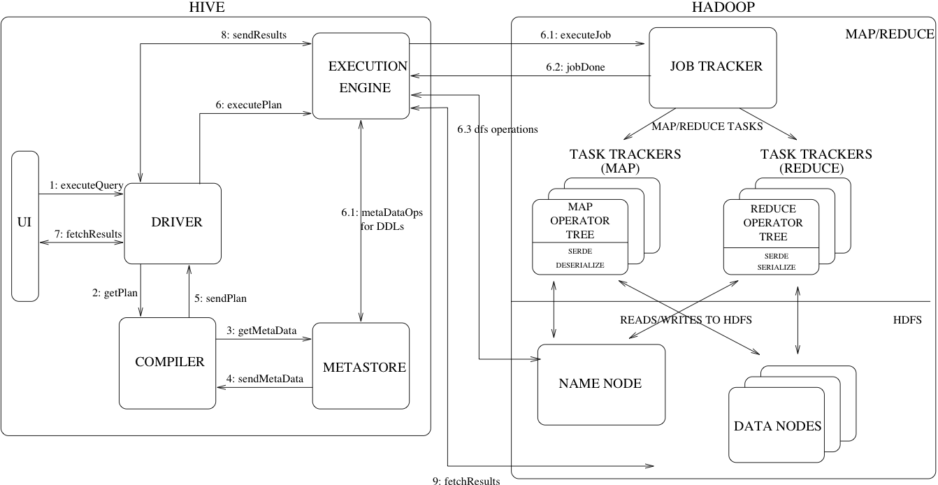 hive-architecture.png