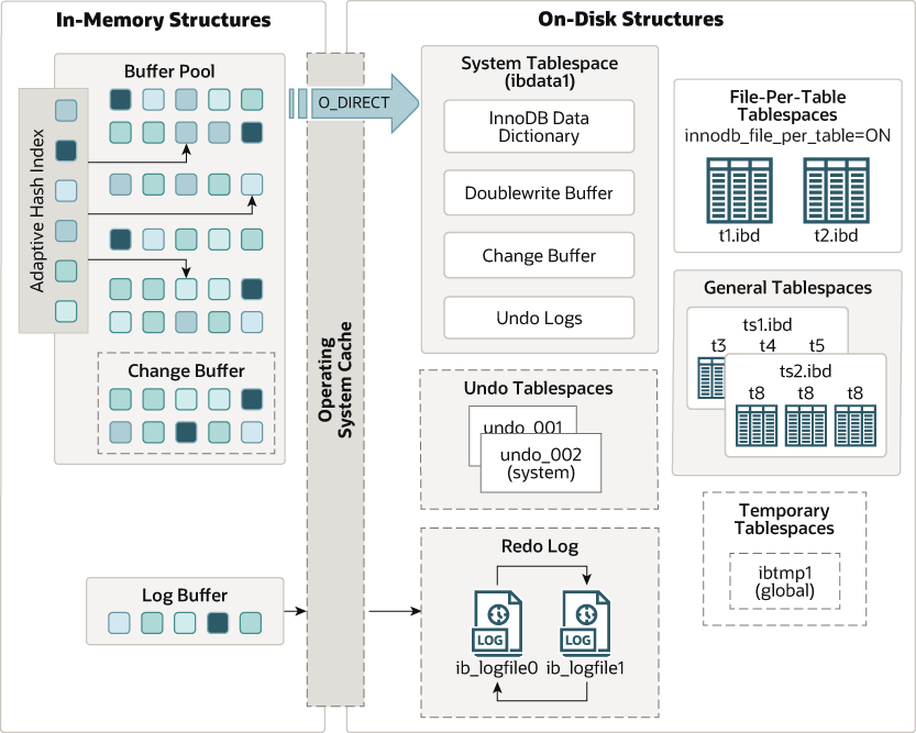 innodb-architecture-5-7.png