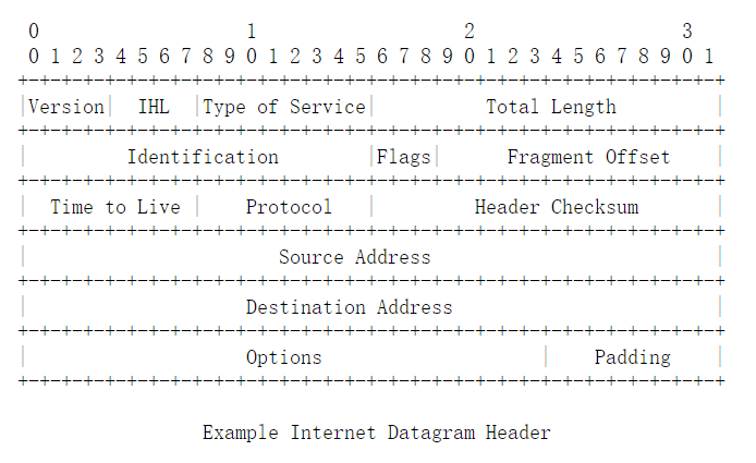 ipv4-header.png