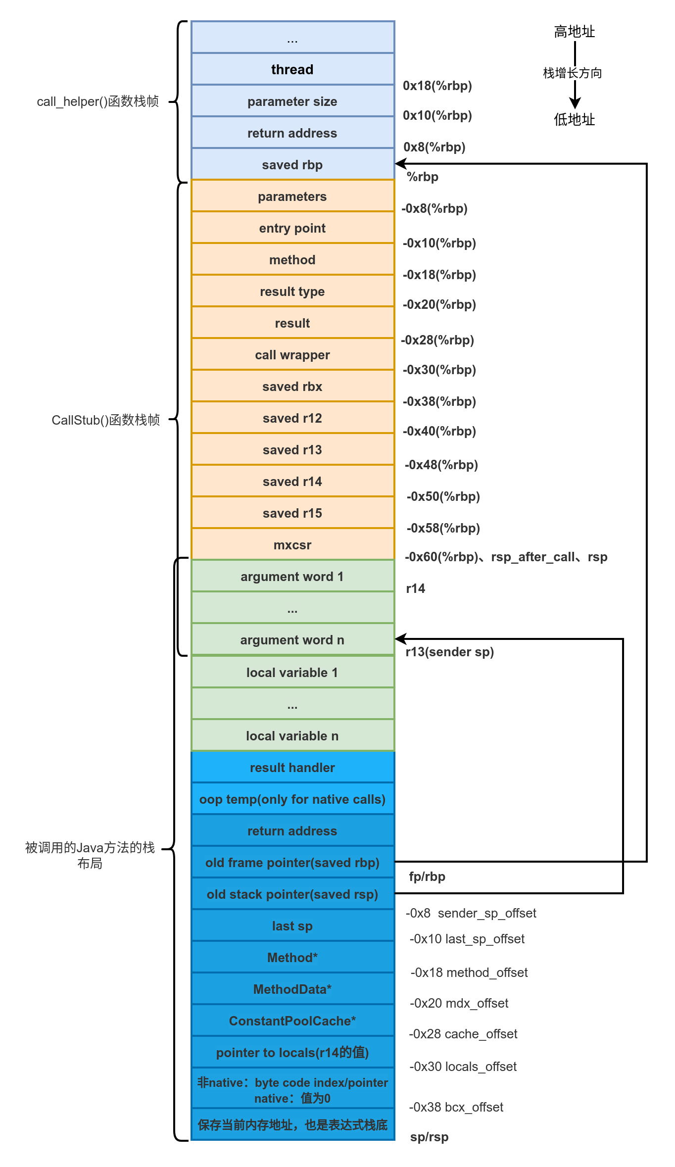 java-stack.png