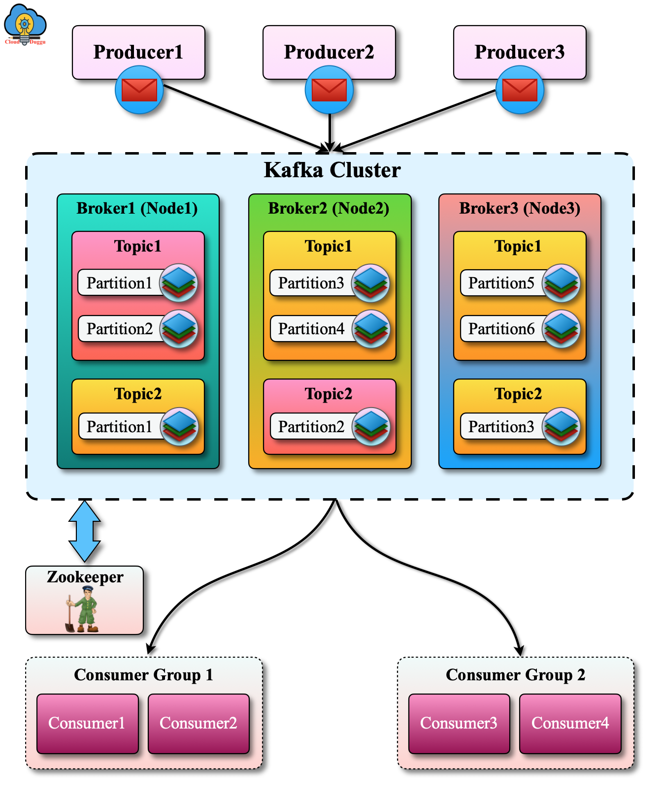 kafka-architecture.png