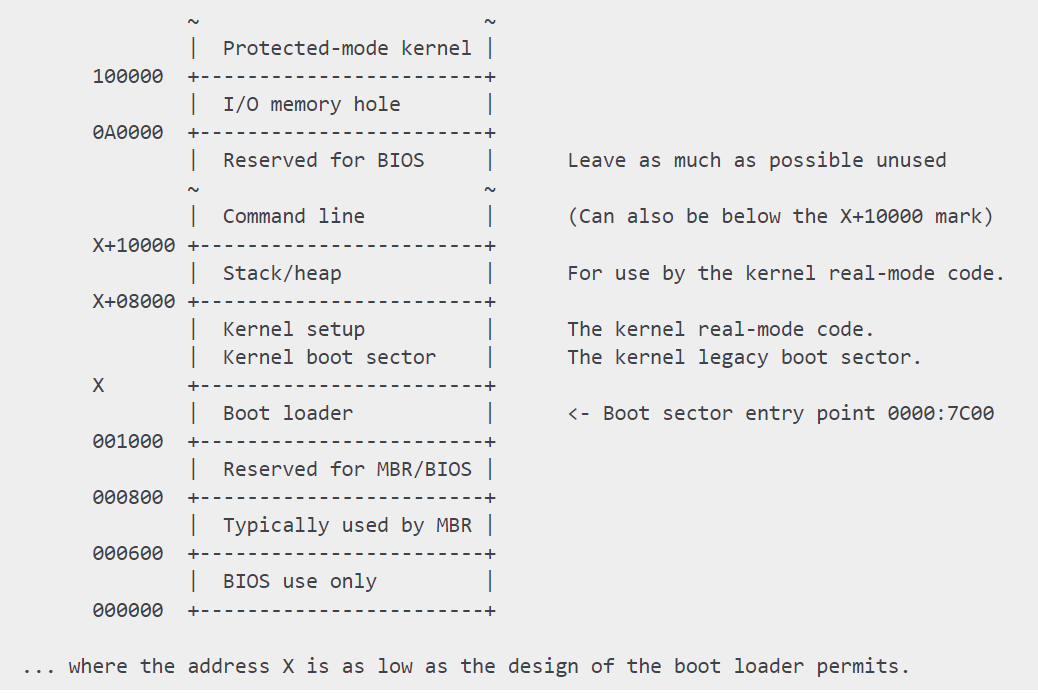 kernel-x86-boot.png