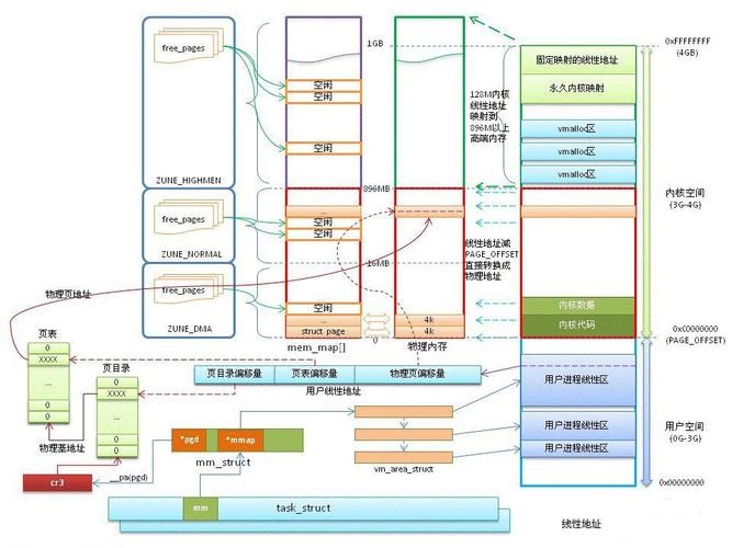 linux-memory-model.jpg