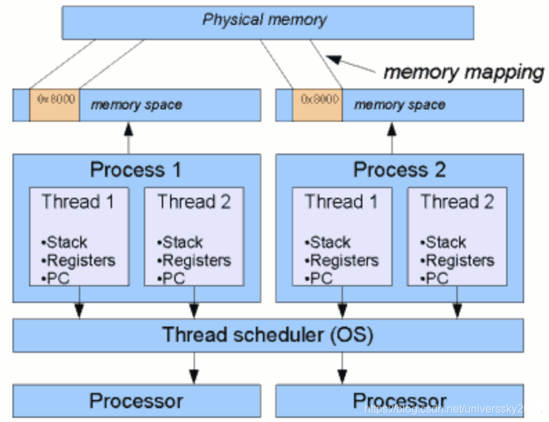 linux-process-model.png