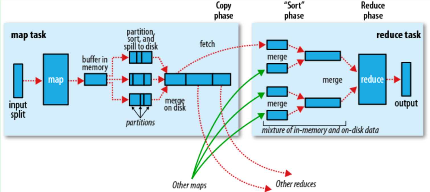 mapreduce-process.png