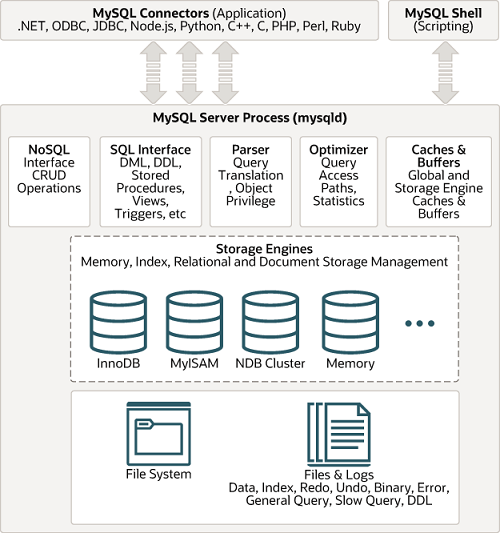 mysql-architecture.png