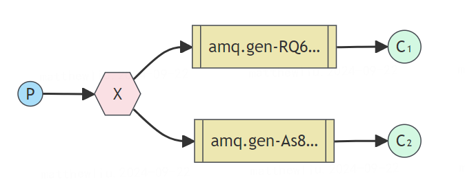 rabbitmq-pub-sub.png