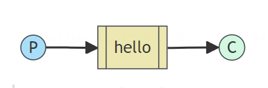 rabbitmq-queue.png