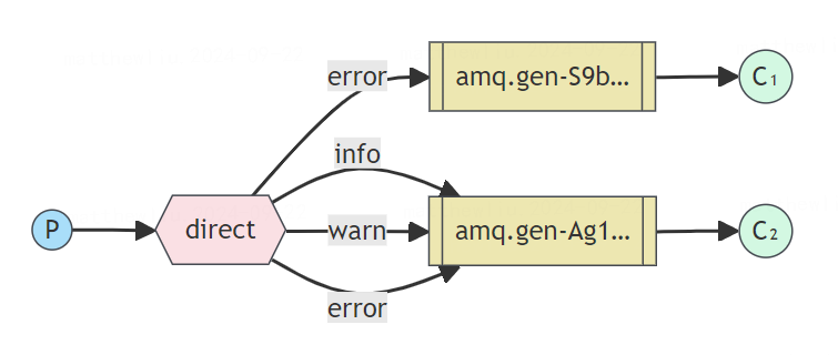 rabbitmq-routing.png