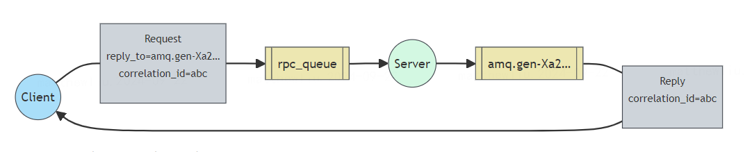 rabbitmq-rpc.png