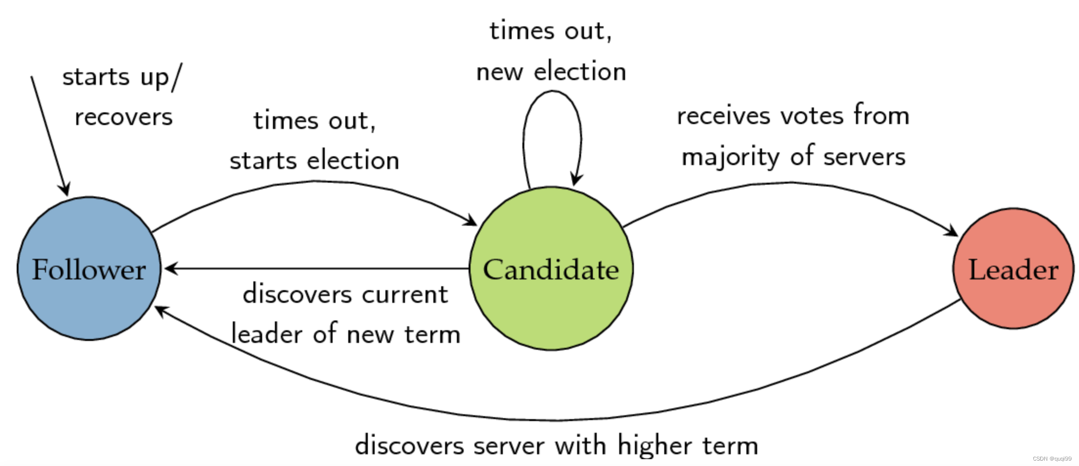 raft-leader-election.png