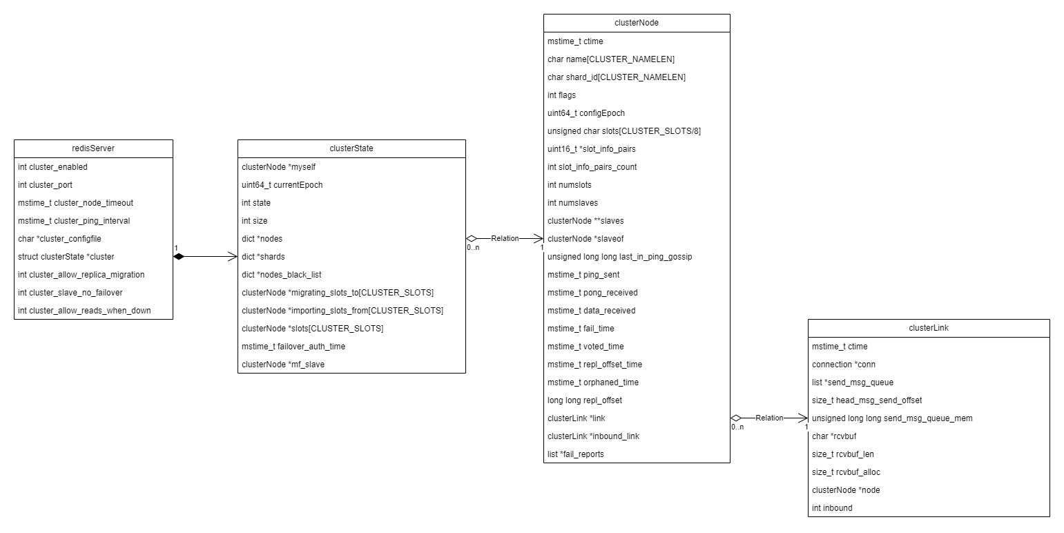 redis-cluster-uml.jpg