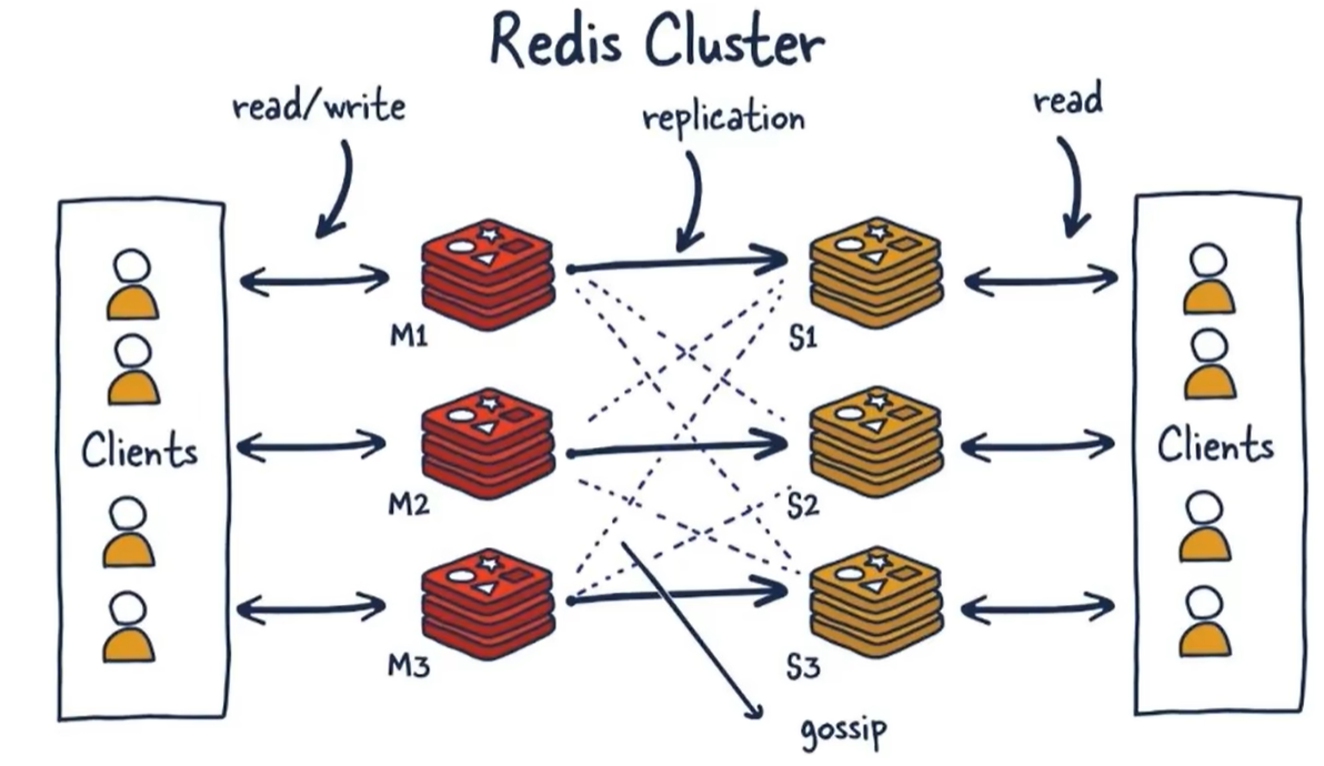 redis-cluster.png