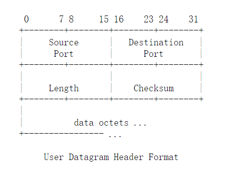udp-header.png
