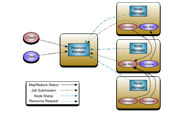 yarn-architecture.png