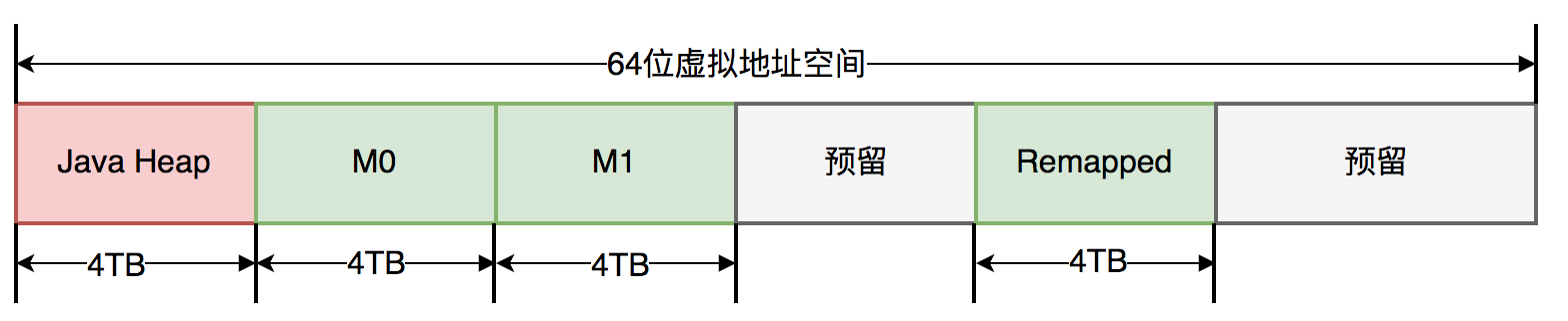 zgc-memory-mapping.png