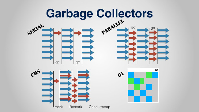 garbage-collection.jpg