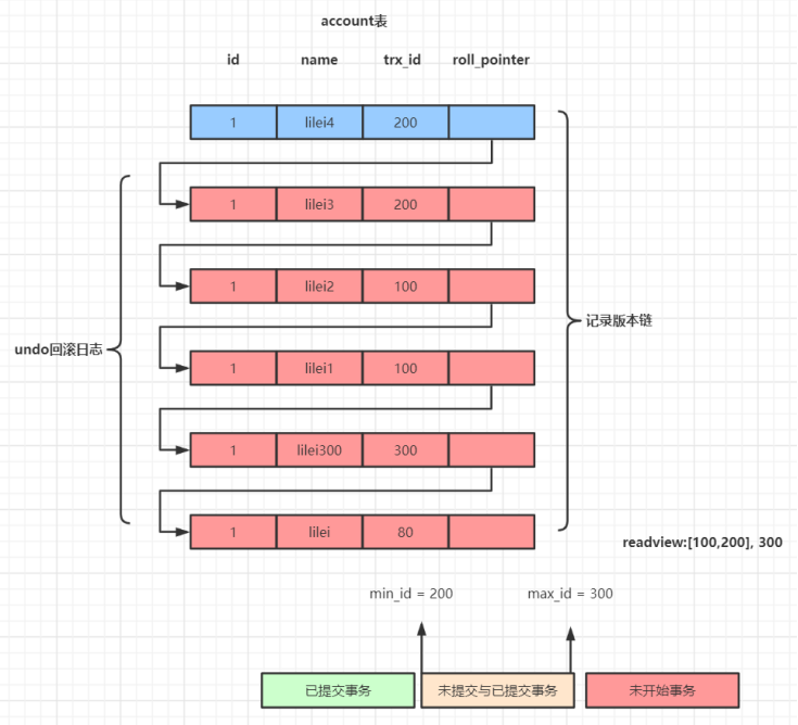 mysql-mvcc.png