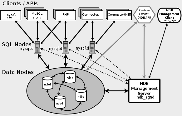 mysql-ndb-cluster.png