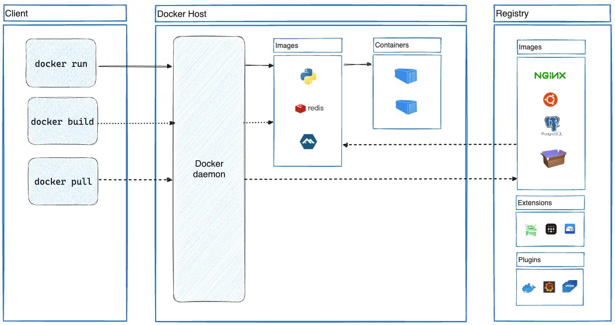 docker-architecture.jpg