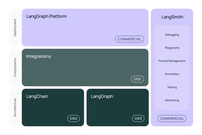 langchain_stack.jpg