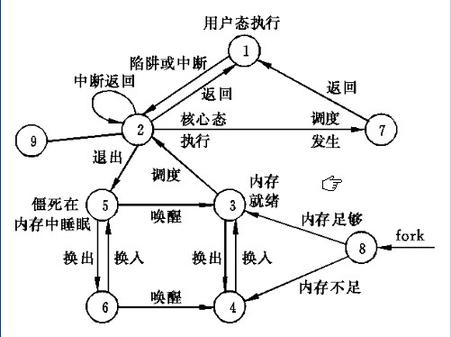 linux-process-state.png