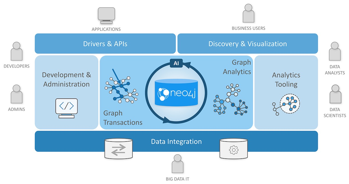 neo4j-architecture.png