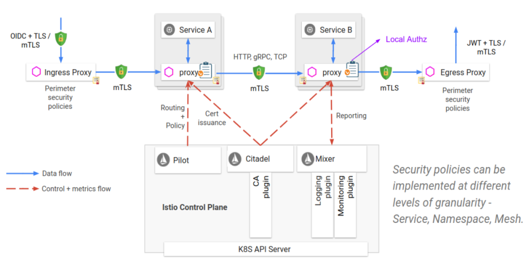 istio-architect.png